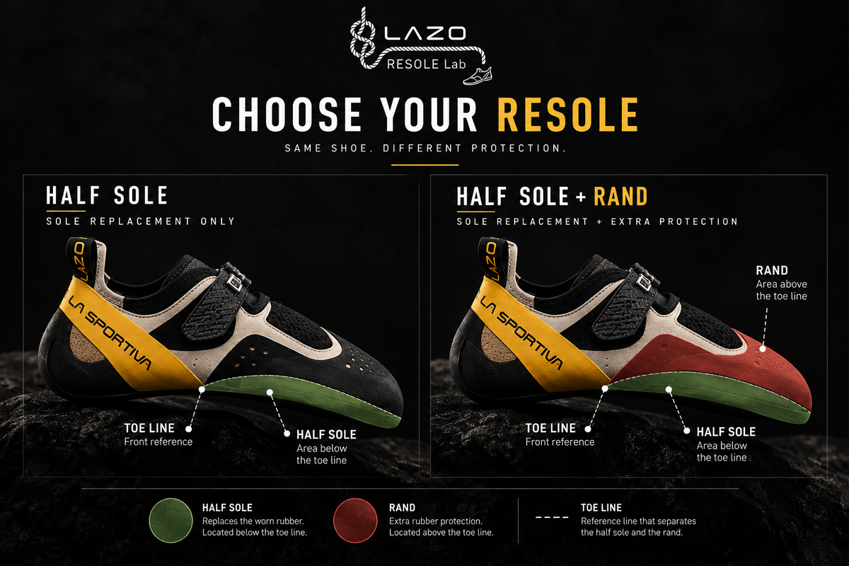 Performance Resole